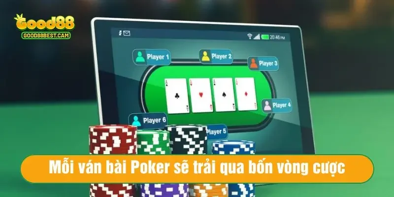 Poker Là Gì? Giải Mã Luật Chơi Và Cách Đánh Poker A-Z Cho Người Mới 3 Mỗi ván bài Poker sẽ trải qua bốn vòng cược